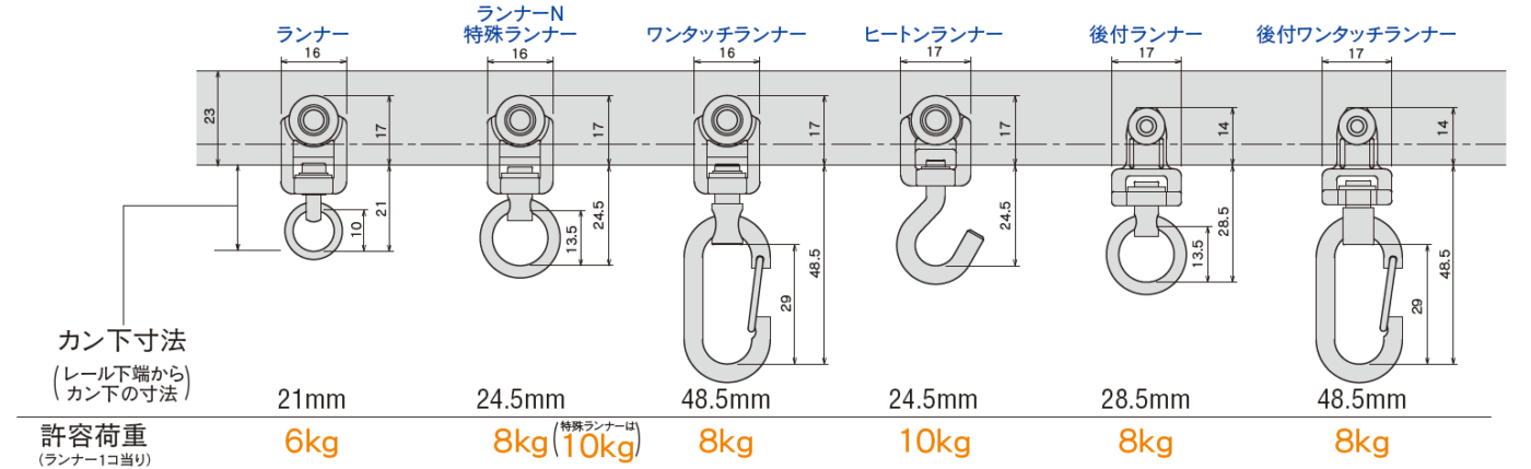 D30ランナー寸法図と許容荷重