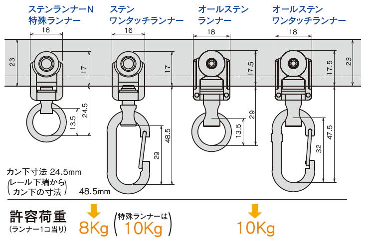 D30＜ステンレス＞ランナー寸法図と許容荷重