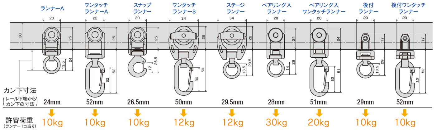 D40ランナー寸法図と許容荷重