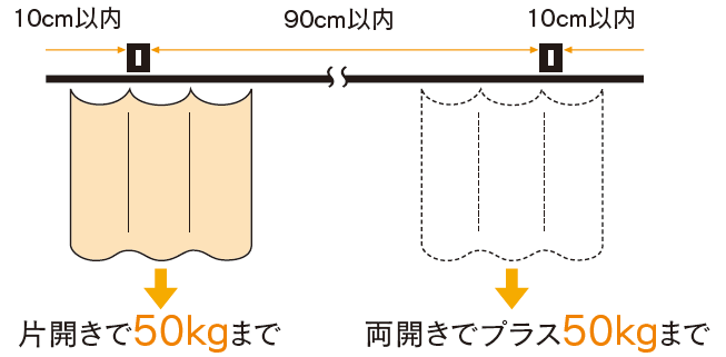 D40ブラケット取付間隔とカーテン適正重量表