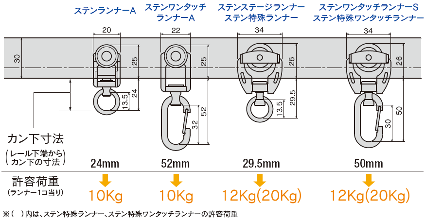D40＜ステンレス＞ランナー寸法図と許容荷重
